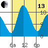 Naknek tide chart for Thursday, June 13, 2024