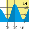Naknek tide chart for Friday, June 14, 2024