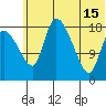 Naknek tide chart for Saturday, June 15, 2024