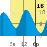 Naknek tide chart for Sunday, June 16, 2024