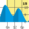 Naknek tide chart for Wednesday, June 19, 2024