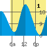 Naknek tide chart for Saturday, June 1, 2024