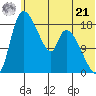 Naknek tide chart for Friday, June 21, 2024