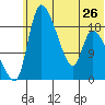 Naknek tide chart for Wednesday, June 26, 2024