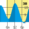 Naknek tide chart for Sunday, June 30, 2024