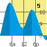 Naknek tide chart for Wednesday, June 5, 2024