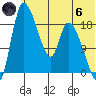Naknek tide chart for Thursday, June 6, 2024