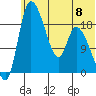 Naknek tide chart for Saturday, June 8, 2024
