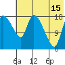 Naknek tide chart for Monday, July 15, 2024