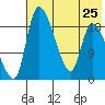 Naknek tide chart for Thursday, July 25, 2024