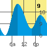 Naknek tide chart for Tuesday, July 9, 2024