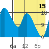 Naknek tide chart for Thursday, August 15, 2024