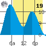 Naknek tide chart for Monday, August 19, 2024
