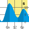 Naknek tide chart for Tuesday, August 6, 2024