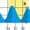 Naknek tide chart for Friday, August 9, 2024