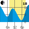 Naknek tide chart for Tuesday, September 10, 2024