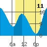 Naknek tide chart for Wednesday, September 11, 2024