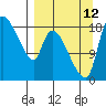 Naknek tide chart for Thursday, September 12, 2024