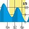 Naknek tide chart for Sunday, September 15, 2024