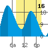 Naknek tide chart for Monday, September 16, 2024