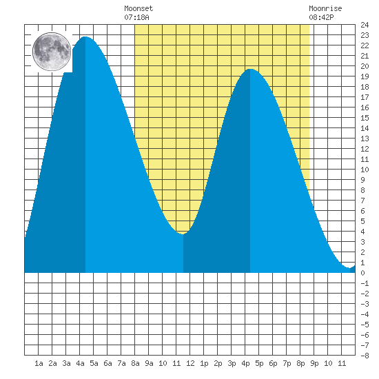 Naknek tide chart for Tuesday, September 17, 2024