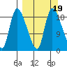 Naknek tide chart for Thursday, September 19, 2024