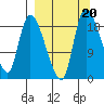 Naknek tide chart for Friday, September 20, 2024