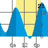 Naknek tide chart for Saturday, September 21, 2024