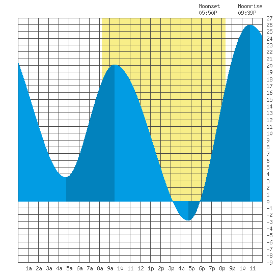 Naknek tide chart for Monday, September 23, 2024