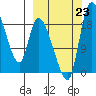 Naknek tide chart for Monday, September 23, 2024