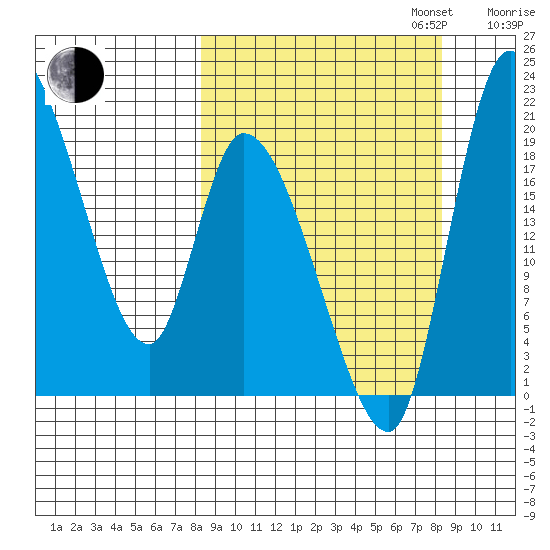Naknek tide chart for Tuesday, September 24, 2024