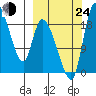 Naknek tide chart for Tuesday, September 24, 2024