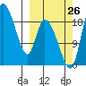 Naknek tide chart for Thursday, September 26, 2024