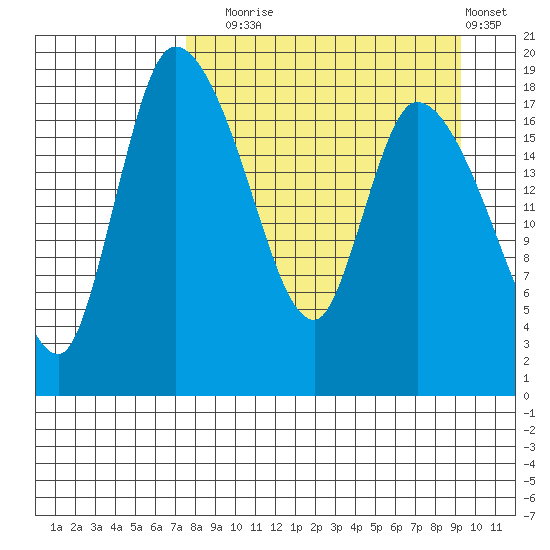 Naknek tide chart for Wednesday, September 4, 2024