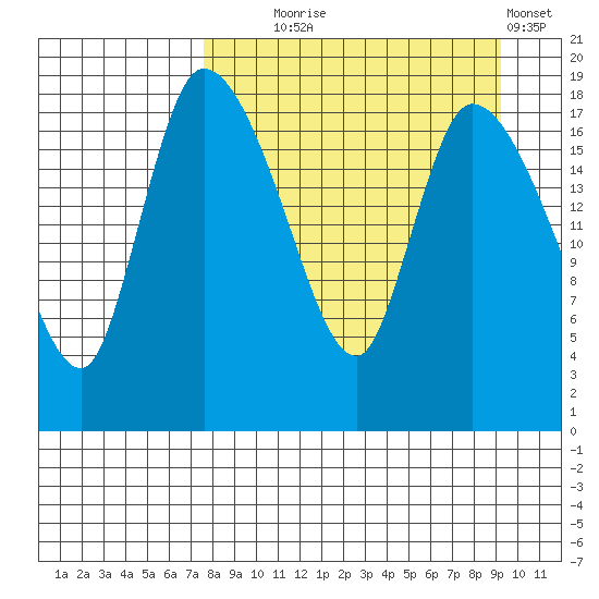 Naknek tide chart for Thursday, September 5, 2024