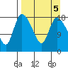 Naknek tide chart for Thursday, September 5, 2024