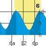 Naknek tide chart for Friday, September 6, 2024