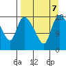 Naknek tide chart for Saturday, September 7, 2024