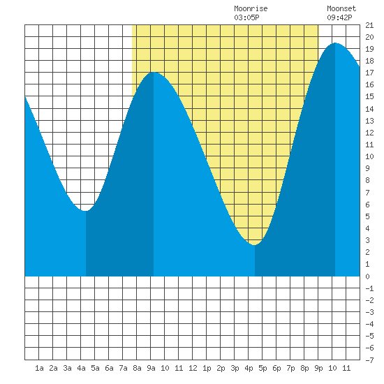Naknek tide chart for Sunday, September 8, 2024