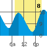 Naknek tide chart for Sunday, September 8, 2024