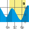 Naknek tide chart for Monday, September 9, 2024