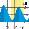Naknek tide chart for Tuesday, October 15, 2024