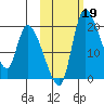 Naknek tide chart for Saturday, October 19, 2024