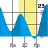Naknek tide chart for Wednesday, October 23, 2024