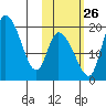 Naknek tide chart for Saturday, October 26, 2024