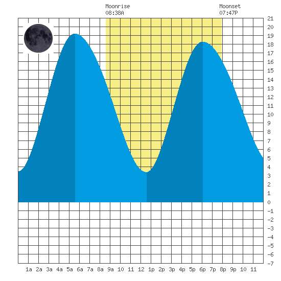 Naknek tide chart for Wednesday, October 2, 2024