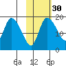 Naknek tide chart for Wednesday, October 30, 2024