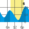 Naknek tide chart for Sunday, October 6, 2024