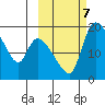 Naknek tide chart for Monday, October 7, 2024