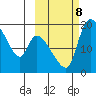 Naknek tide chart for Tuesday, October 8, 2024